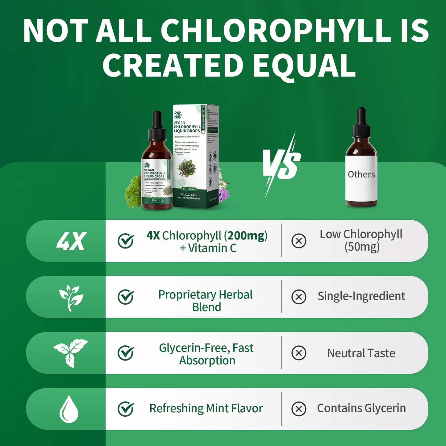 Chlorophyll Liquid Drops with Copper, Chlorophyll Supplement, Detox & Immune Support,Antioxidant & Digestion Support,2 fl oz(2 Pack)