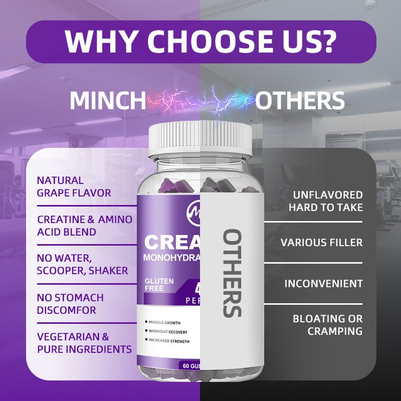 Minch Creatine Gummies 950mg - M inch