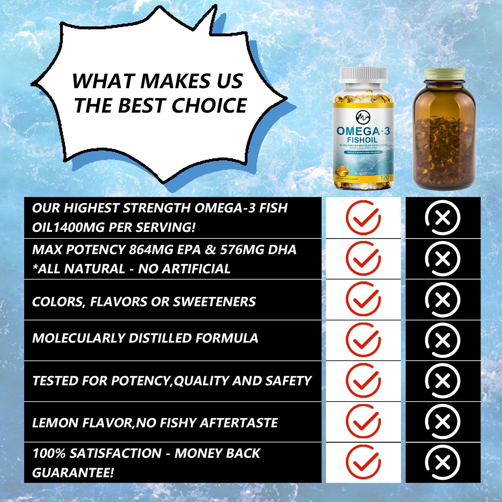 Minch Deep Sea Fish Oil Capsule Triple Strength Omega3 Support Heart & Brain Healthy Immune Improve Immunity - M inch