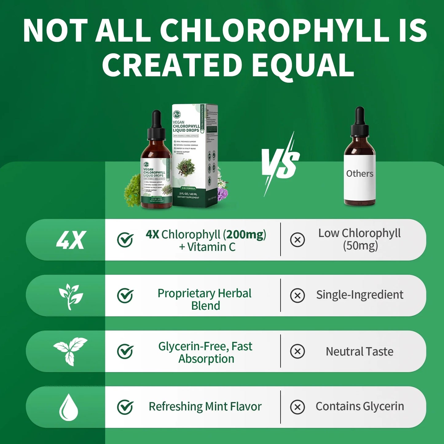 Chlorophyll Liquid Drops, with Copper for High Absorption Detox & Immune Support, Internal Deodorizer & Skin Health Supplement,2 fl oz