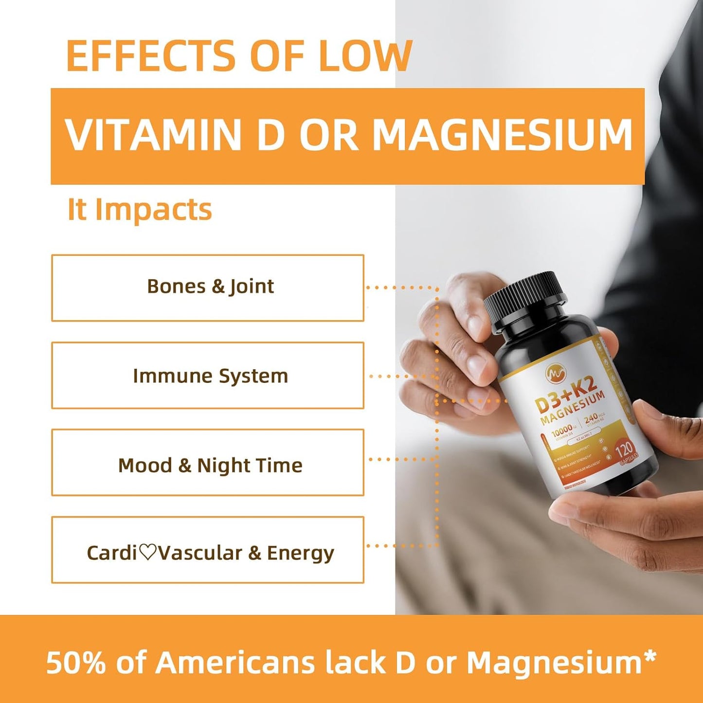 M inch Vitamin D3 K2 with Magnesium Complex, Vitamin D3 10000 IU, Vitamin K2 MK-7 240 mcg, 6-in-1 K2 D3 Vitamin Supplement for Bone, Immune & Mood Support, Highly Bioavailable, 120 Capsules