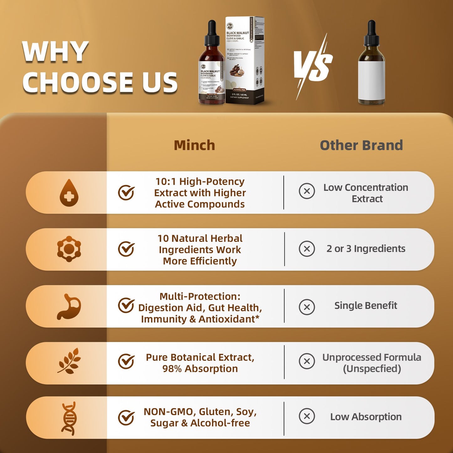 (2 Pack)Black Walnut Wormwood Liquid Extract with Dropper, Herbal Supplement, Rapid Gut Cleanse & Digestive Health, 2 fl oz